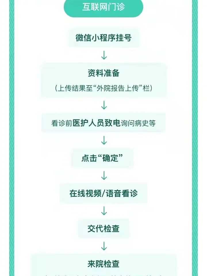 洛阳供卵生孩子生殖医院咨询电话最优质代怀网