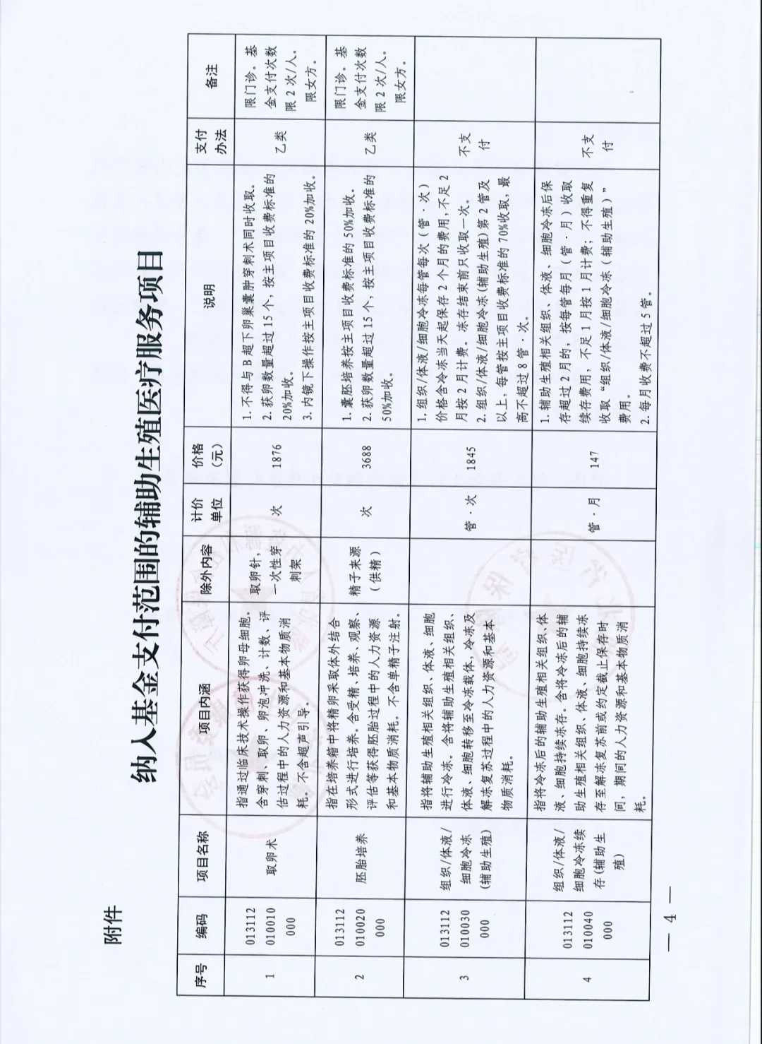 青岛供卵代生正规吗,武威做试管大概需要多少费用