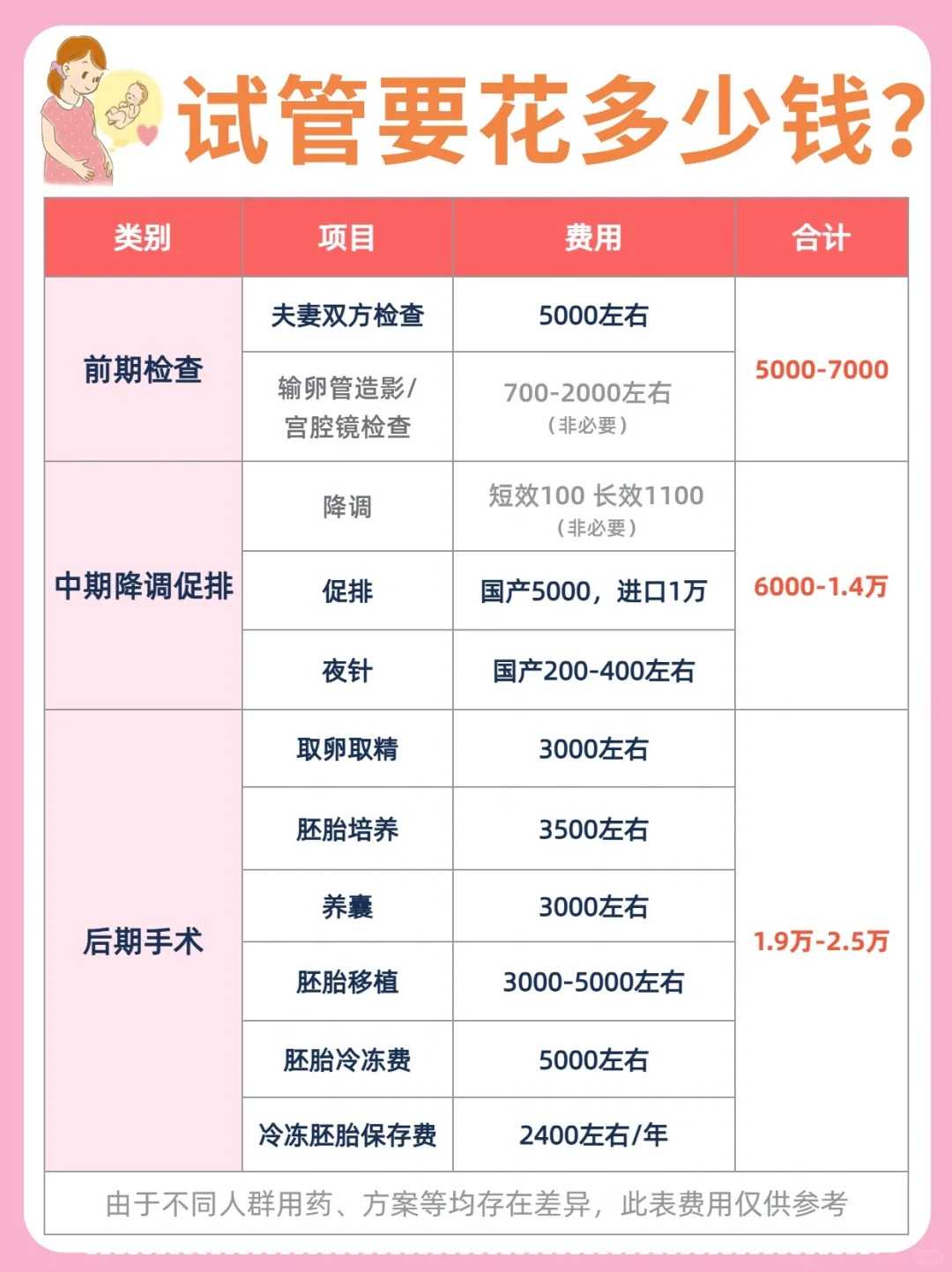 云南包性别价格表供卵需多少钱一次双胞胎代怀