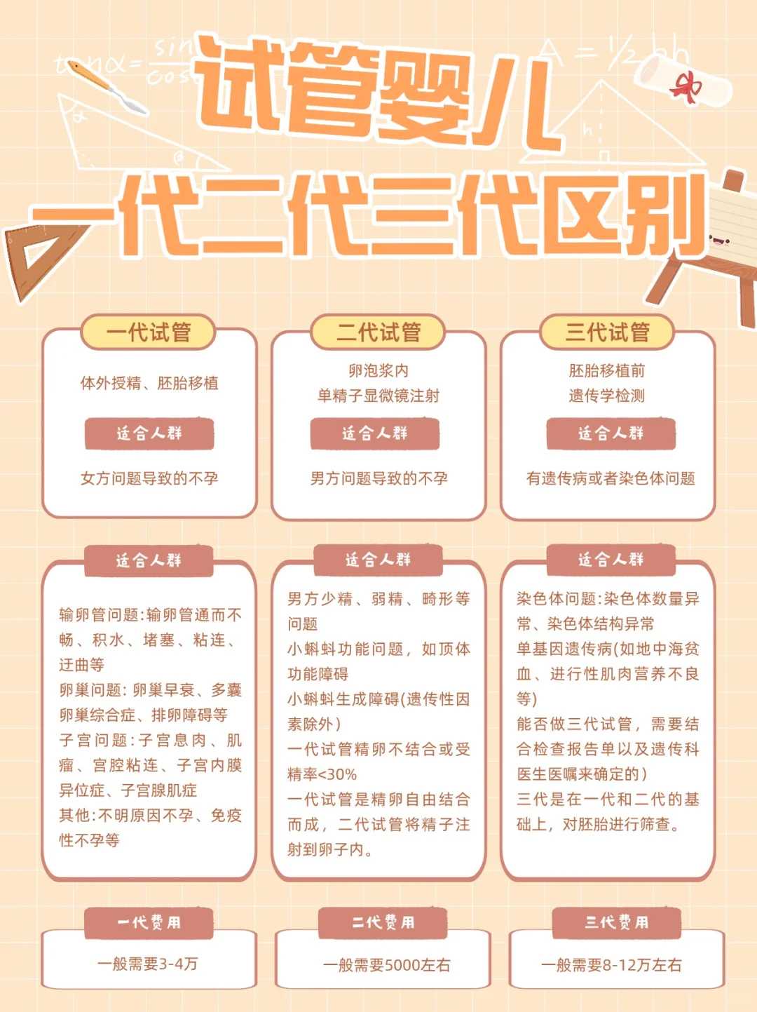 青岛女人代怀国内代怀最靠谱青岛找女人代怀