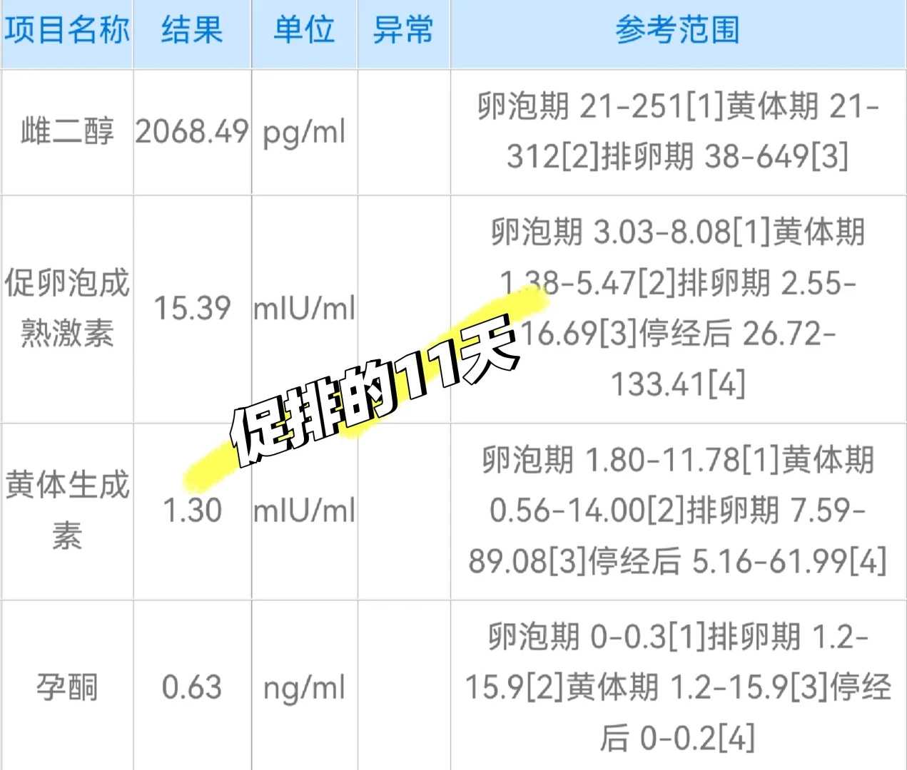 潮州单身供卵哪些女孩去供卵借卵代生女儿