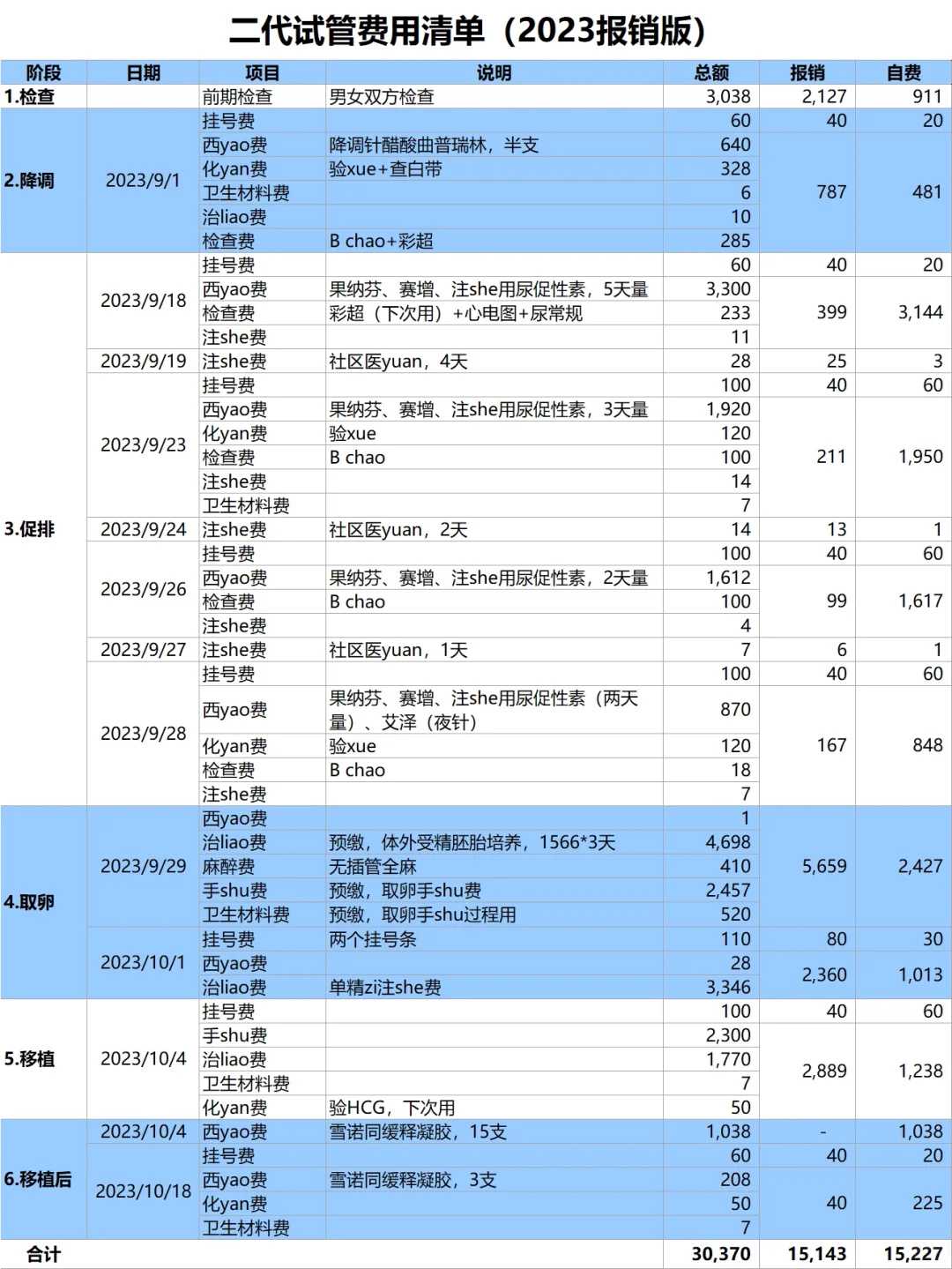 南京捐卵生男孩借卵机构多少钱怎样找代生