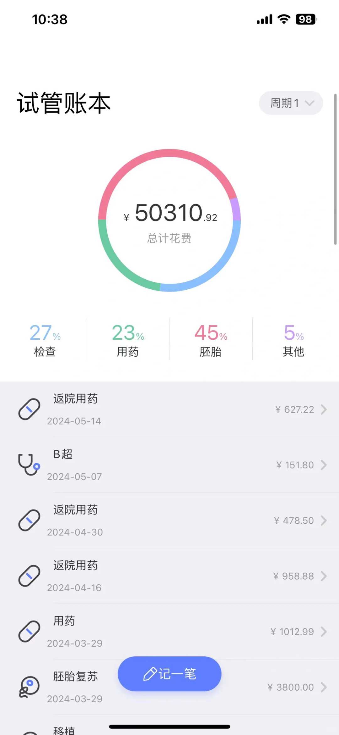 2025青岛哪里做代生价位能助孕？青岛三甲捐卵