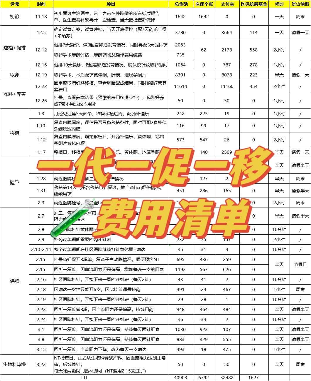 青岛代怀助孕代生公司电话青岛代怀包生女儿