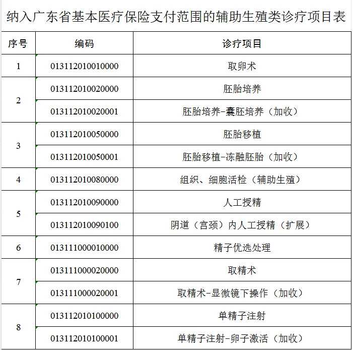 2024年青岛西海岸新区人民医院有人造子宫技术吗？
